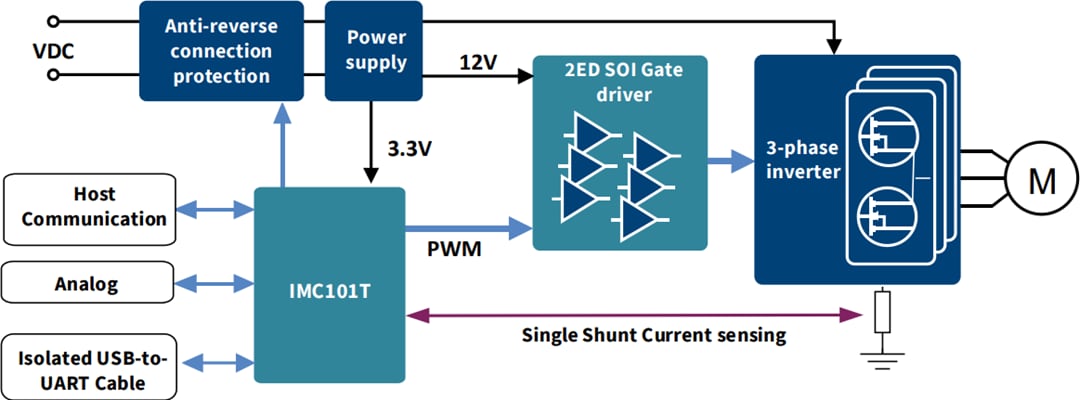 Block Diagram - Infineon Technologies REF-VACUUM-C101-2ED Reference Design