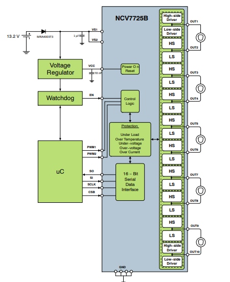 Application Circuit Diagram - onsemi NCV7725B 10-Channel Half-Bridge Driver