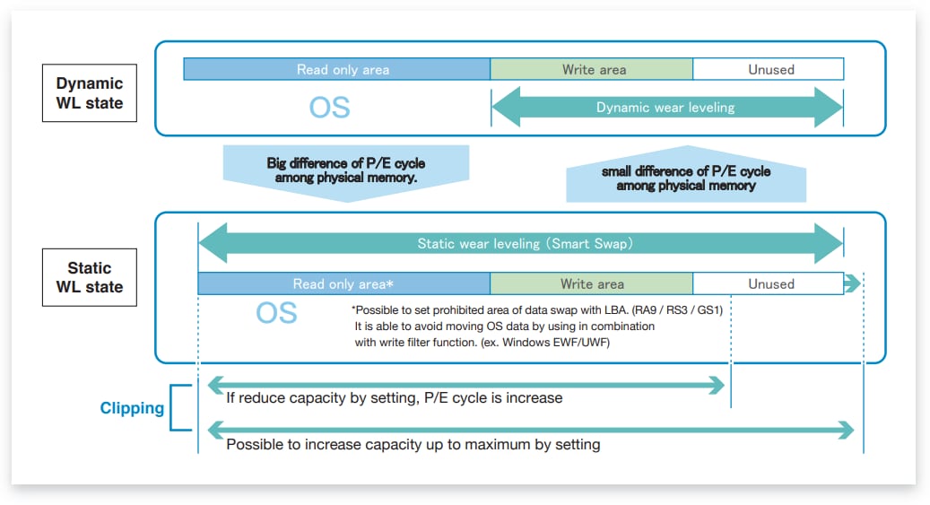 Infographic - TDK Memory Cards