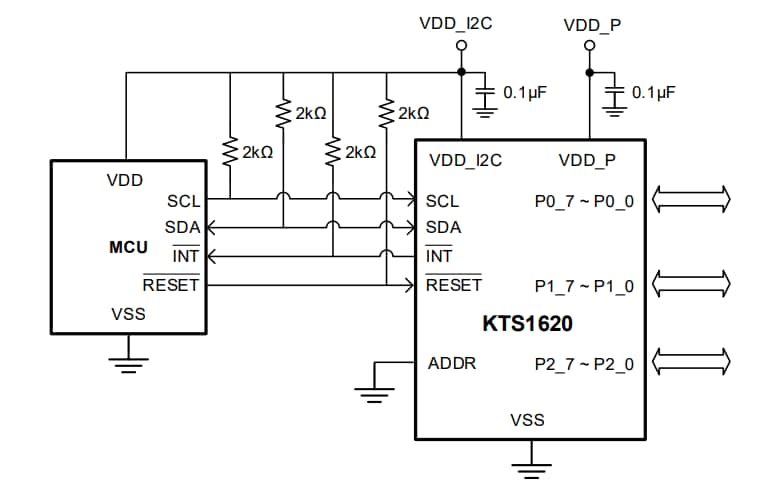 Block Diagram - Kinetic Technologies KTS1620 24-Bit General-Purpose I/O Expander