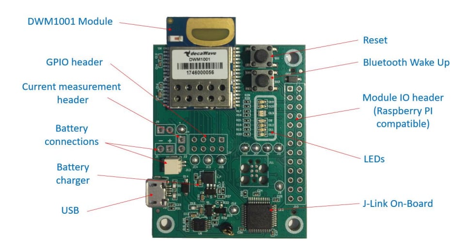 Block Diagram - Qorvo MDEK1001 Development Kit