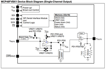 Block Diagram - Microchip Technology MCP48FVBx/FEBx Volatile/Nonvolatile DACs
