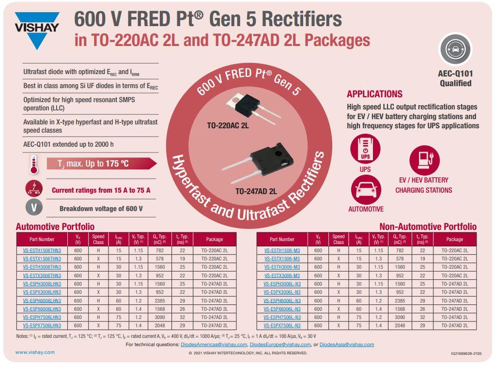 Infographic - Vishay X Series Gen 5 600V Hyperfast Rectifiers