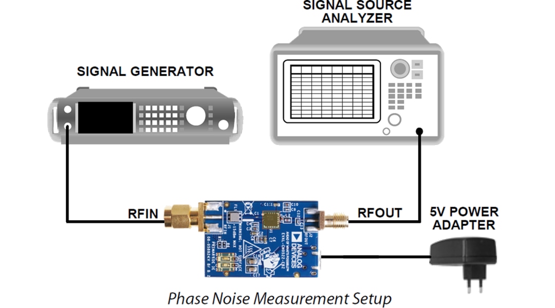 Analog Devices Inc. CN0522 Circuit Evaluation Board (EVAL-CN0522-EBZ)