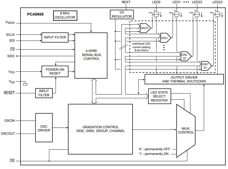 Block Diagram - NXP Semiconductors PCA9959 LED Lighting Driver