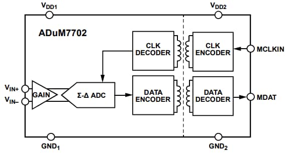 Block Diagram - Analog Devices Inc. ADuM7702 16-bit Sigma-Delta Modulators