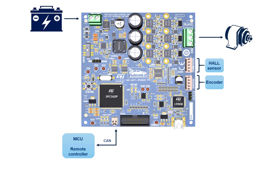 Block Diagram - STMicroelectronics AEK-MOT-3P99081 Evaluation Board