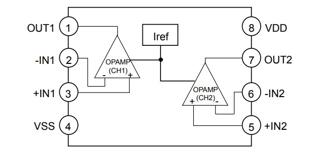 Block Diagram - ROHM Semiconductor EMARMOUR™ AEC-Q100 CMOS Op Amps