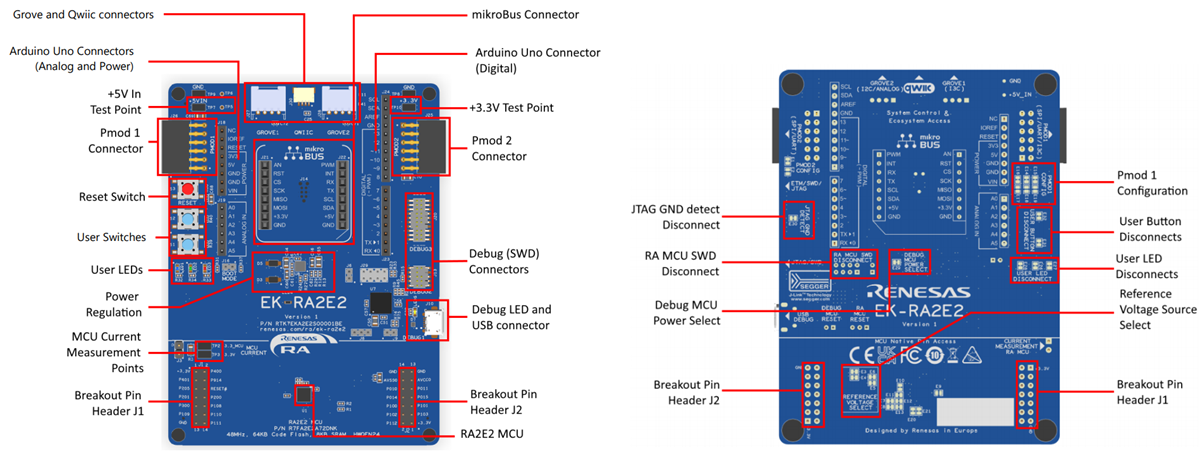 Renesas Electronics EK-RA2E2 Evaluation Kit