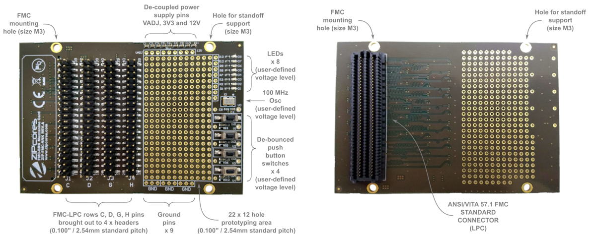 Zipcores FMC-BRK Mezzanine Card