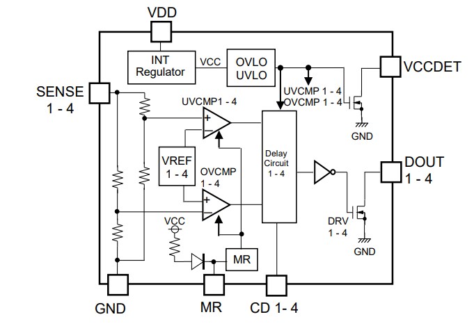 Block Diagram - Nisshinbo R3500S Series 4-Channel Window Voltage Detectors