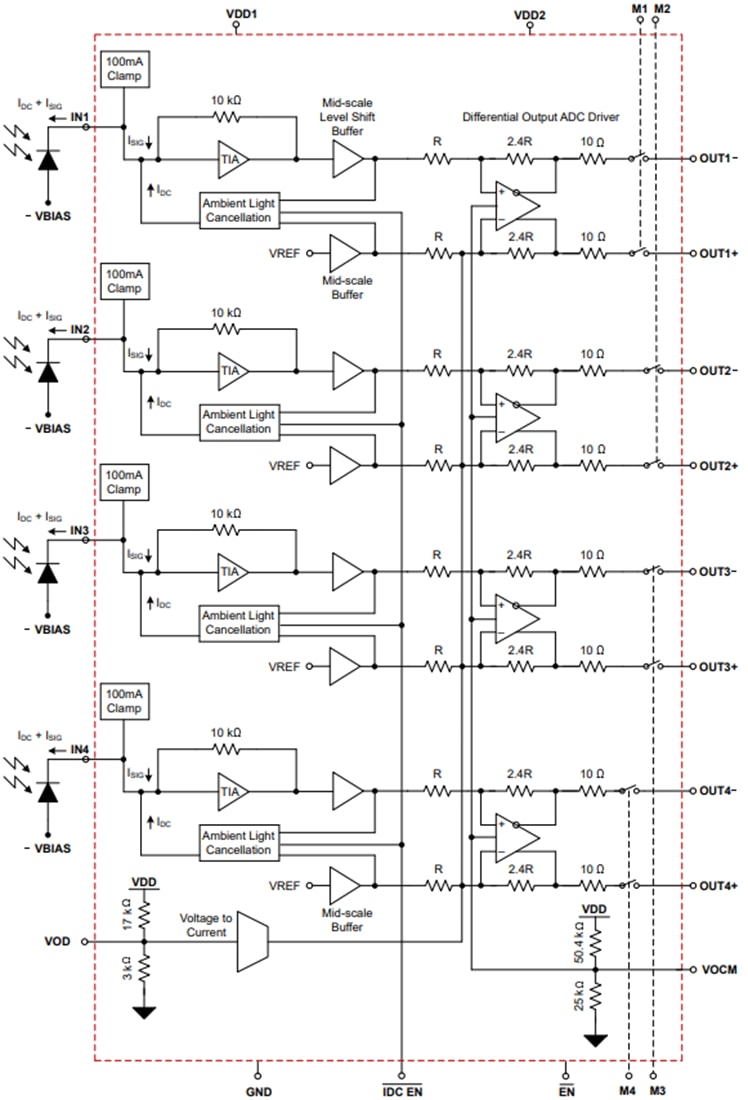 Block Diagram - Texas Instruments LMH32404/LMH32404-Q1 Transimpedance Amplifier