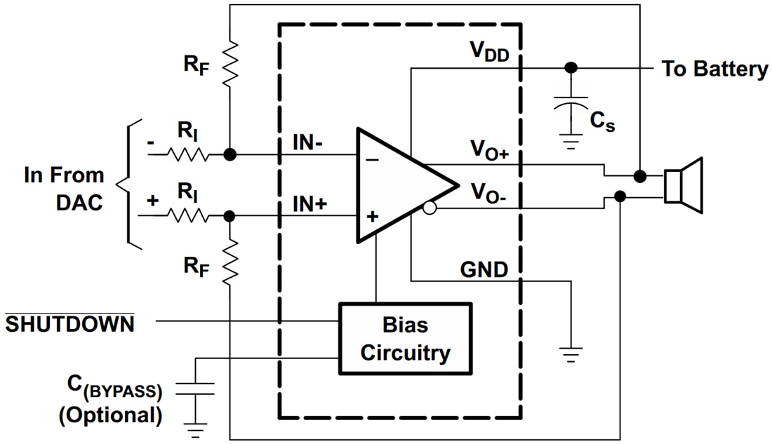 Block Diagram - Texas Instruments TPA6205A1 1.25W Mono Fully Differential Amplifier