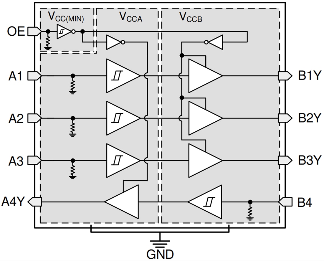 Block Diagram - Texas Instruments TXU0304/TXU0304-Q1 Unidirectional Level Shifter