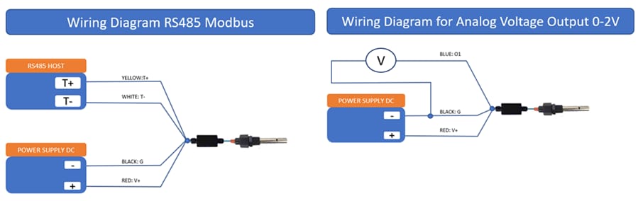 Location Circuit - Seeed Studio Industrial ECTDS Sensor