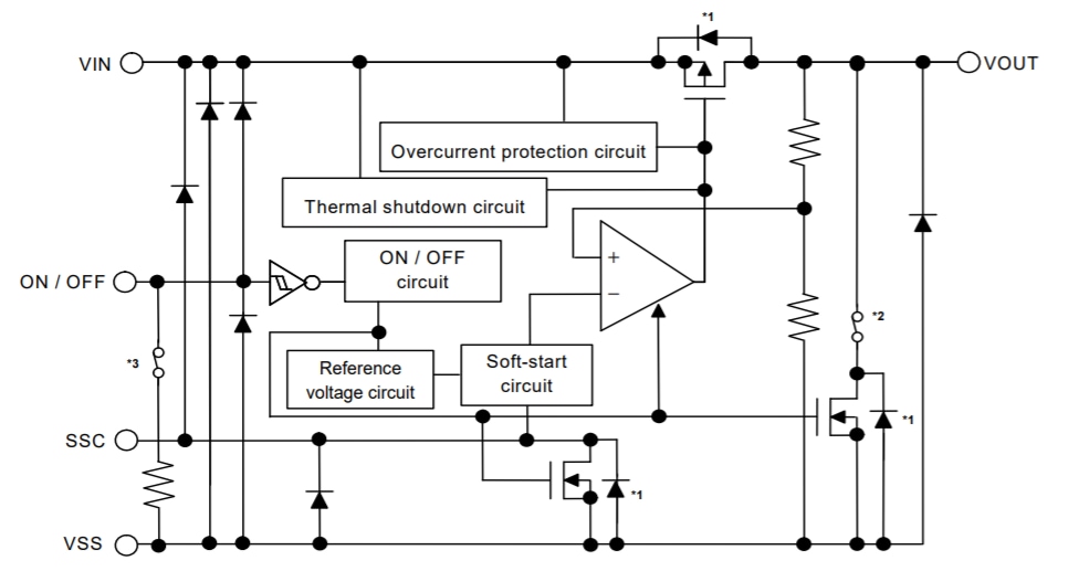 Block Diagram - ABLIC S-19246 LDO Voltage Regulators