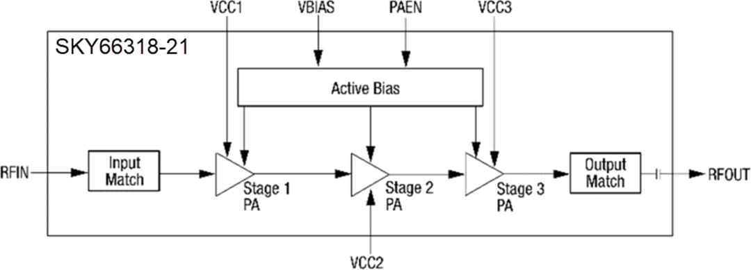 Block Diagram - Skyworks Solutions Inc. SKY66318-21 High-Efficiency Power Amplifier