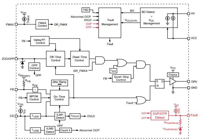 Block Diagram - onsemi NCP1343 Quasi-Resonant Flyback Controllers