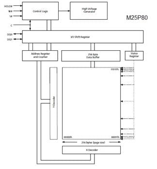 Block Diagram - Alliance Memory M25Px Serial Flash Embedded Memory Devices