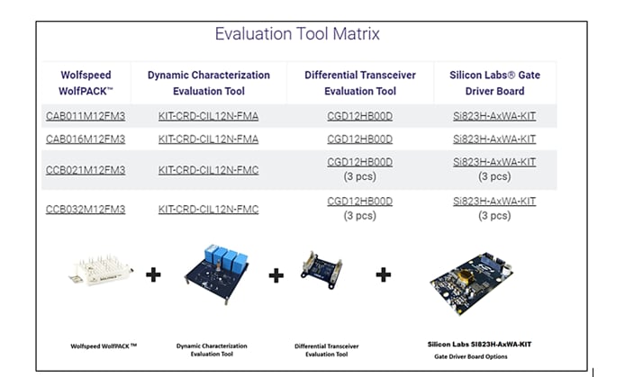 Schematic - Skyworks Solutions Inc. SI823Hx Gate Driver Boards