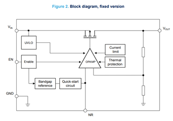 STMicroelectronics LDLN050 500mA Low Dropout Linear Regulators