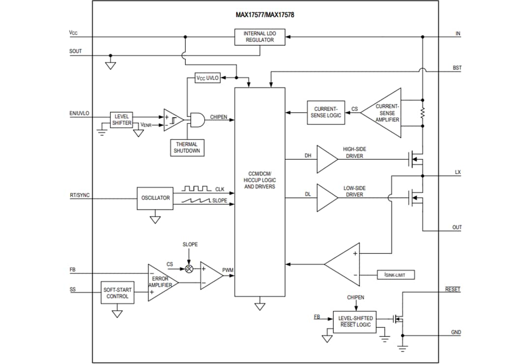 Block Diagram - Analog Devices / Maxim Integrated MAX17577 & MAX17578 DC-DC Converters