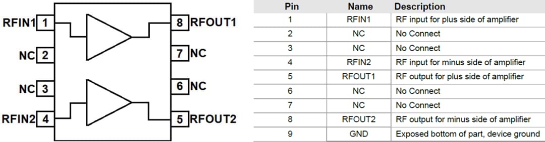 Mechanical Drawing - Qorvo QPL1815 Differential CATV Amplifier