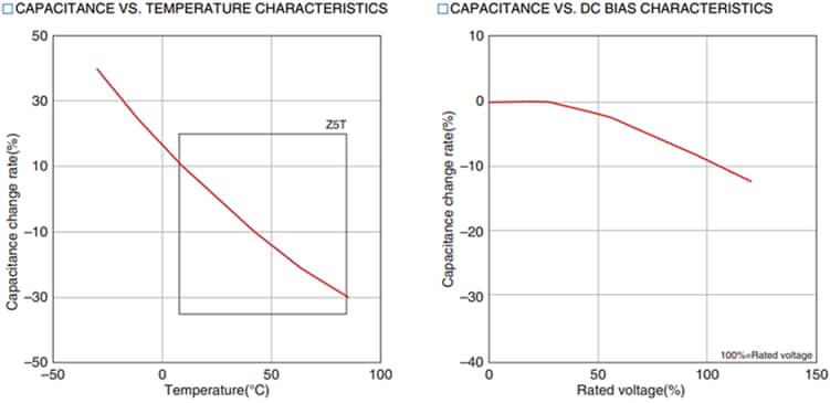 TDK UHV Ultra-High-Voltage Ceramic Capacitors