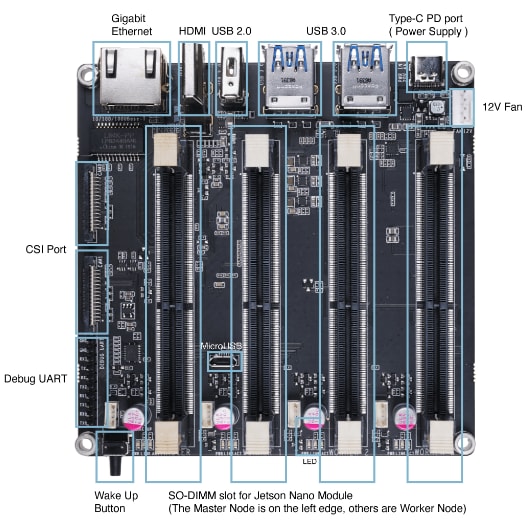 Seeed Studio Jetson Mate Carrier Board & Cooling Fan
