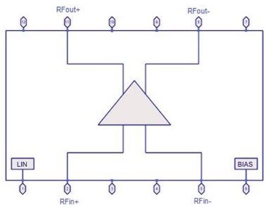 Qorvo QPA8840 CATV Amplifiers