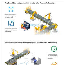 Amphenol Communications Solutions Industrial Ethernet Connectors & Cable Assemblies