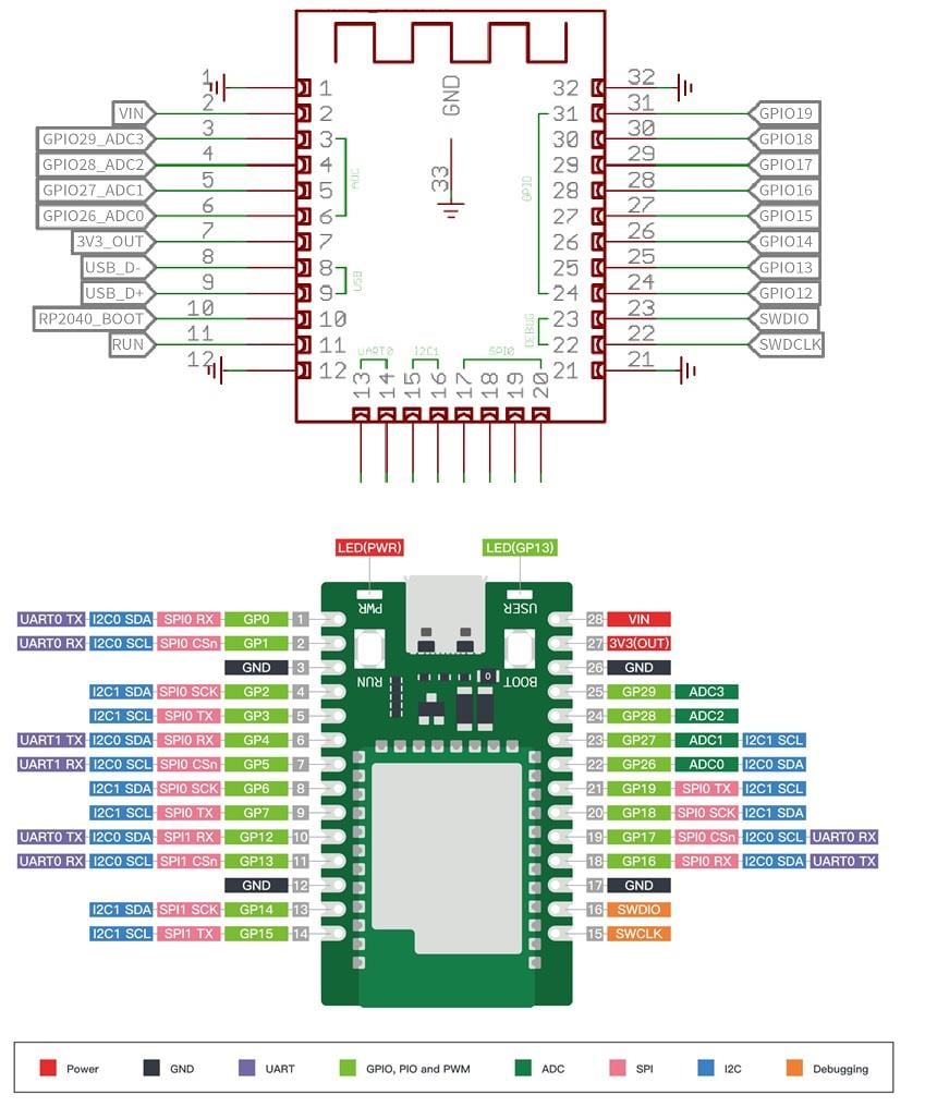 Seeed Studio Wio RP2040 mini Dev Board