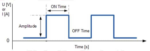 Vitrohm Pulse Resistors