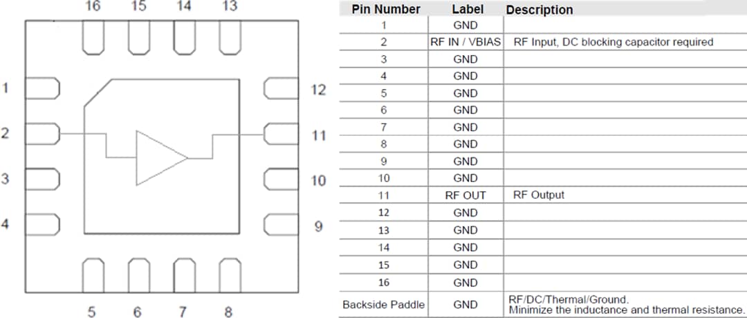 Block Diagram - Qorvo QPL1818 75Ω CATV Amplifier