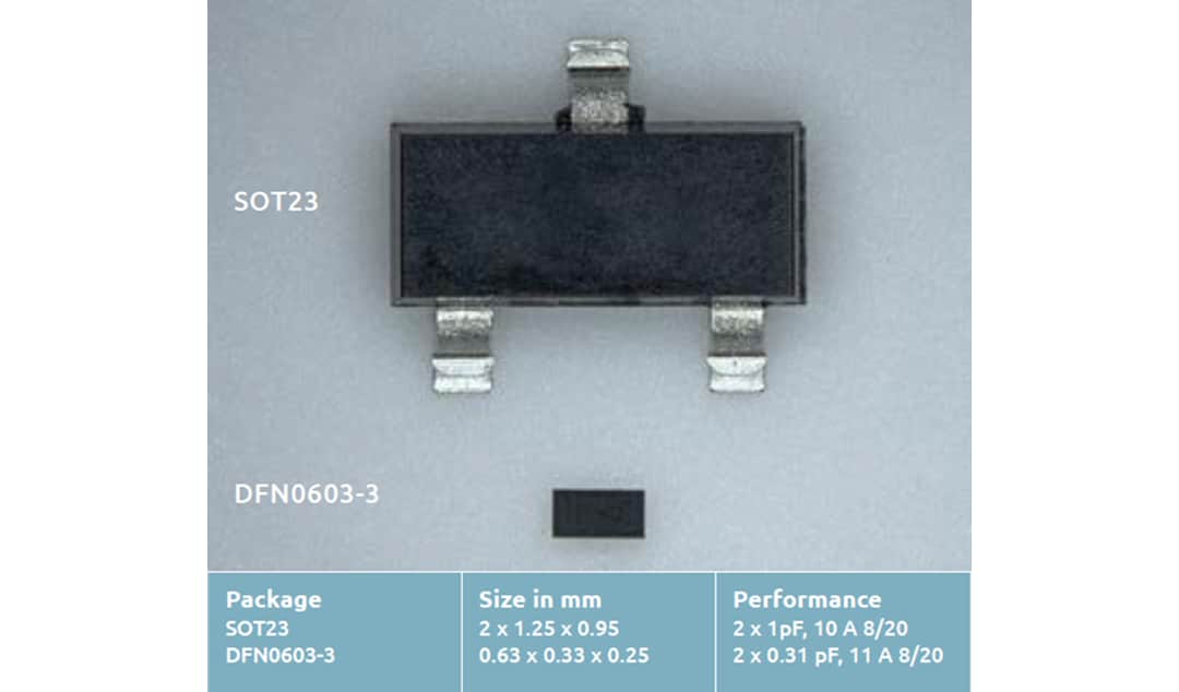 Nexperia TrEOS Compact 2-in-1 ESD Protection Devices