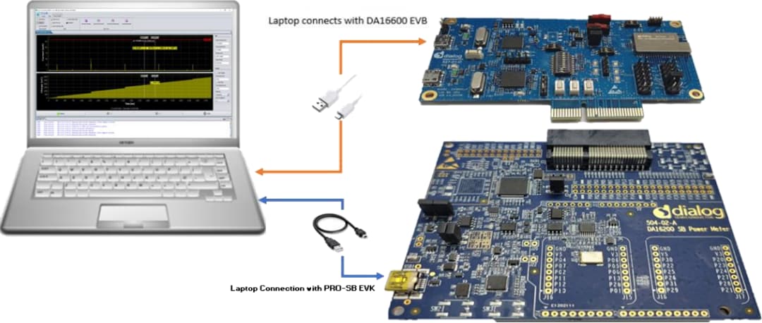 Renesas / Dialog DA16600 Evaluation Kits