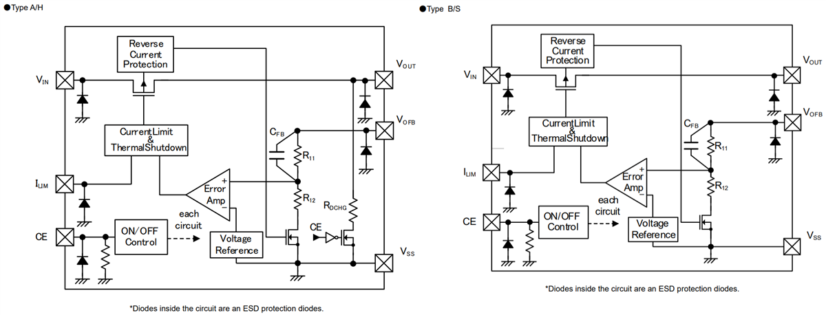 Block Diagram - Torex Semiconductor XC6230 Multifunction 2A High Speed LDO Regulators