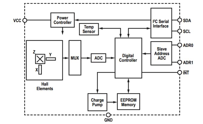 Block Diagram - Allegro MicroSystems ALS31300 3D Linear Hall-Effect Sensors