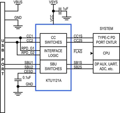 Block Diagram - Kinetic Technologies KTU1121A USB Type-C™ Port Protectors