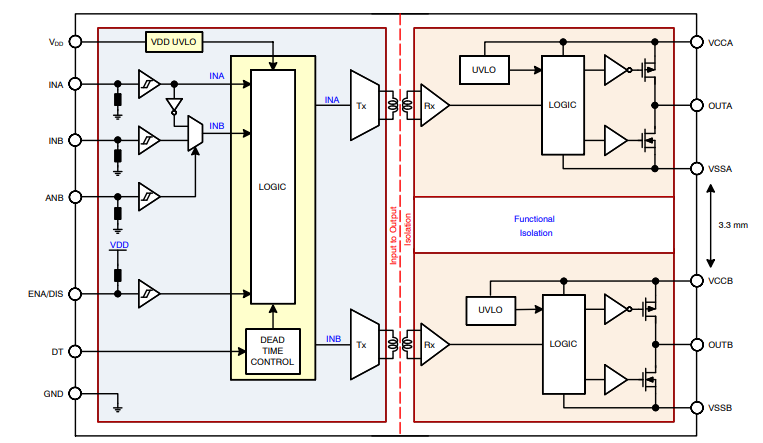 Block Diagram - onsemi NCV51563 Isolated Dual Channel Gate Driver
