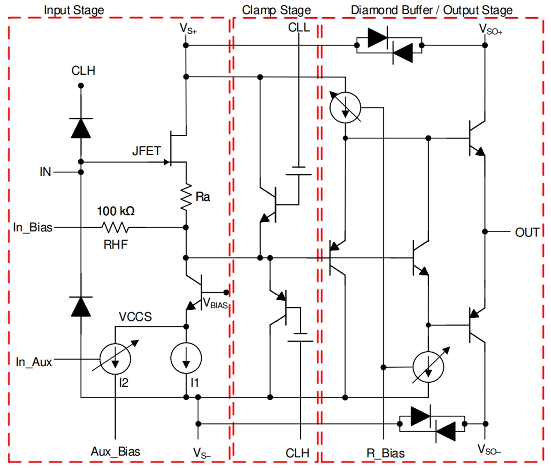 Block Diagram - Texas Instruments BUF802 High-Speed Operational Amplifier