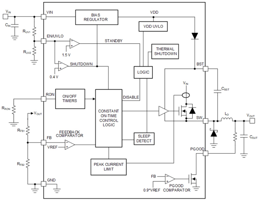 Block Diagram - Texas Instruments LM5012/LM5012-Q1 Non-Synchronous Buck Converters