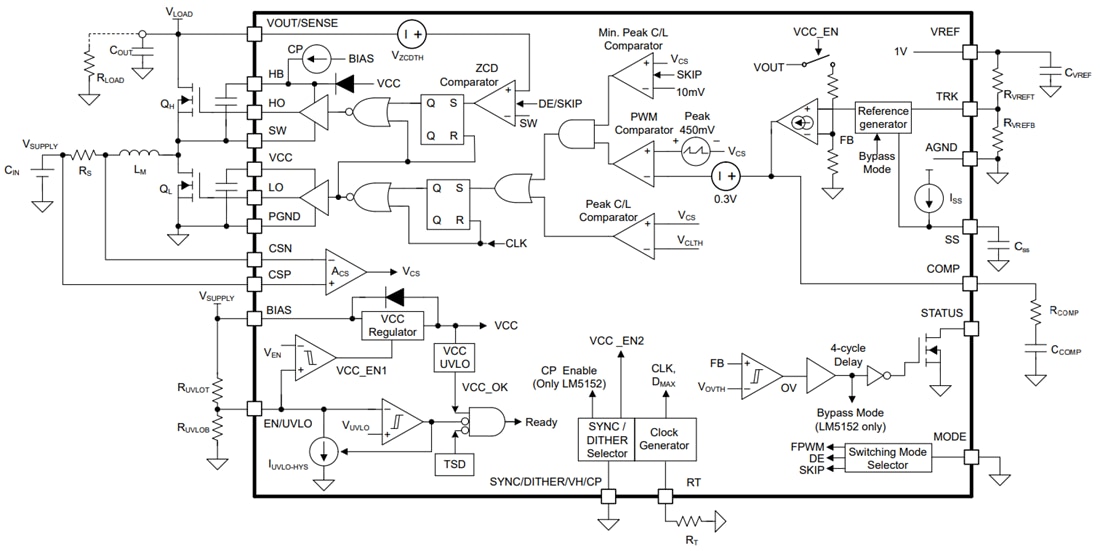 Block Diagram - Texas Instruments LM5152x-Q1 Low IQ Synchronous Boost Controller