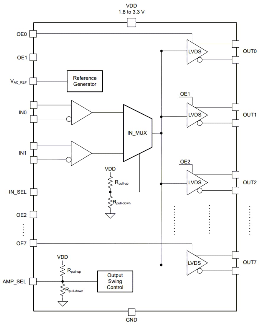 Block Diagram - Texas Instruments LMK1D1208P 8-Channel Output LVDS Clock Buffer