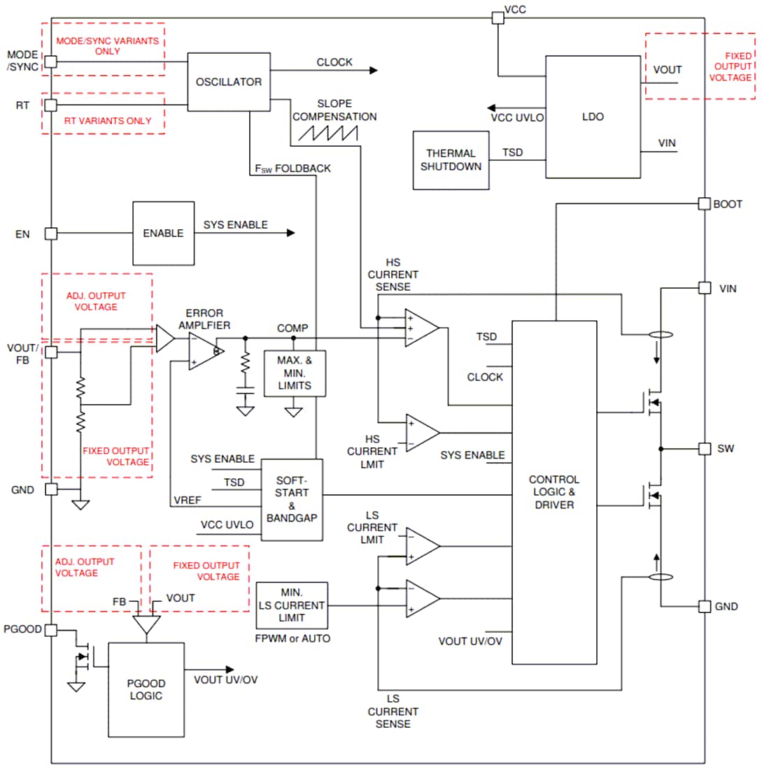Block Diagram - Texas Instruments LMR436x0/LMR436x0-Q1 Synchronous Buck Regulator