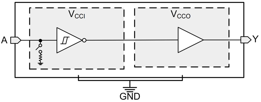Block Diagram - Texas Instruments SN74LXC1T14/SN74LXC1T14-Q1 Inverting Translators