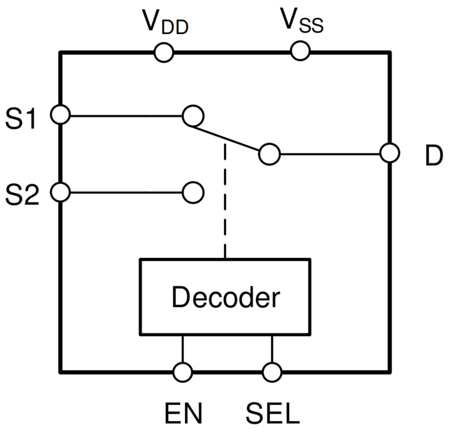Block Diagram - Texas Instruments TMUX7219M CMOS 2:1 (SPDT) Precision Switch