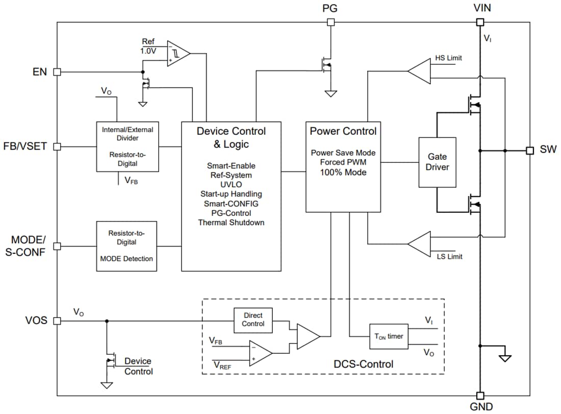 Block Diagram - Texas Instruments TPS629211-Q1 Low IQ Buck Converters