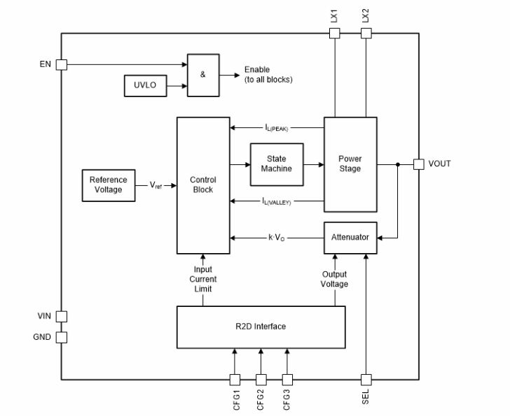 Block Diagram - Texas Instruments TPS63901 Buck-Boost Converter