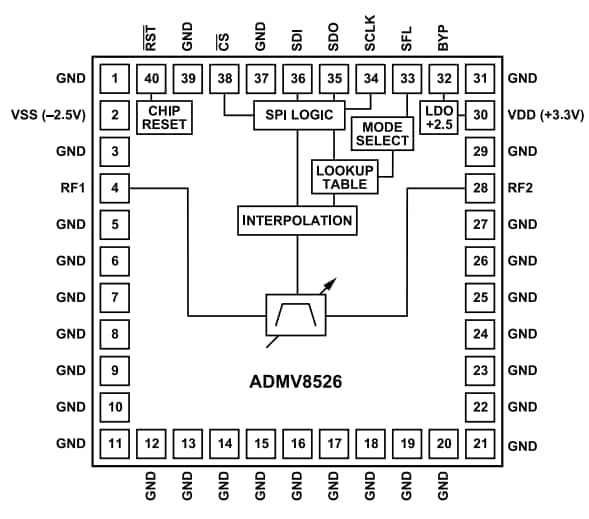 Block Diagram - Analog Devices Inc. ADMV8526 Digitally Tunable Filters